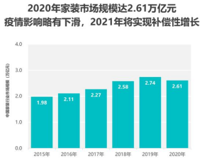 從投資角度看櫥柜加盟272.png