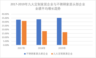 從投資角度看櫥柜加盟346.png